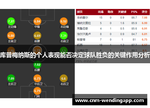 库普梅纳斯的个人表现能否决定球队胜负的关键作用分析