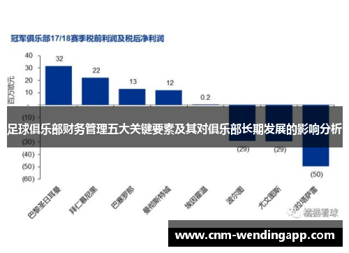 足球俱乐部财务管理五大关键要素及其对俱乐部长期发展的影响分析