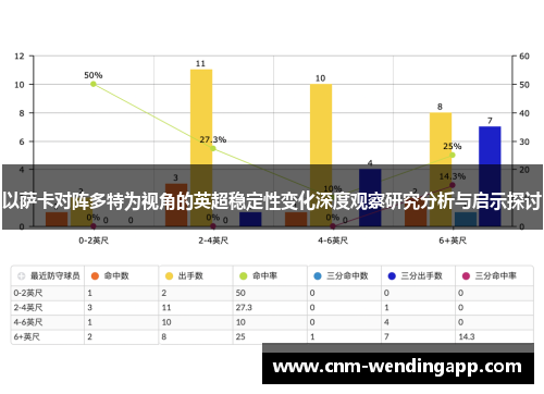 以萨卡对阵多特为视角的英超稳定性变化深度观察研究分析与启示探讨